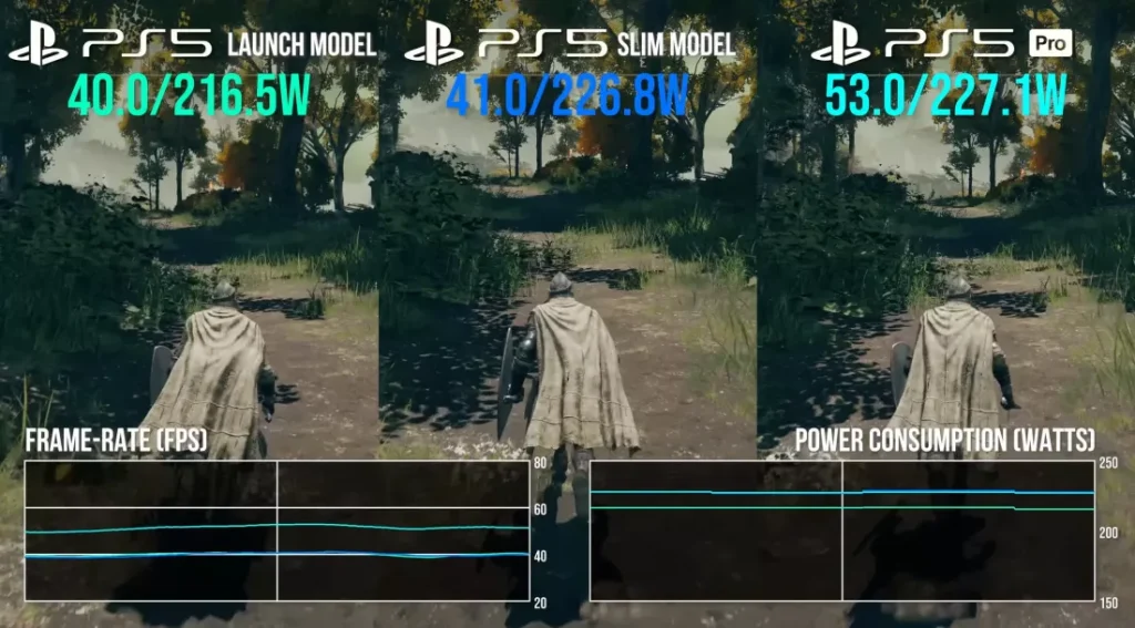 PlayStation 5 Pro: Performa Tangguh Tapi Lebih Hemat Daya