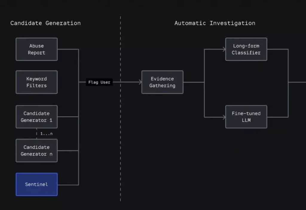 Roblox Perkenalkan AI Sentinel: Alat Deteksi Dini Eksploitasi Anak di Chat Online