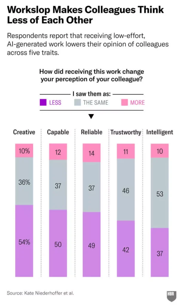 AI di Tempat Kerja: Janji Efisiensi, Realita Malah Pemalasan?