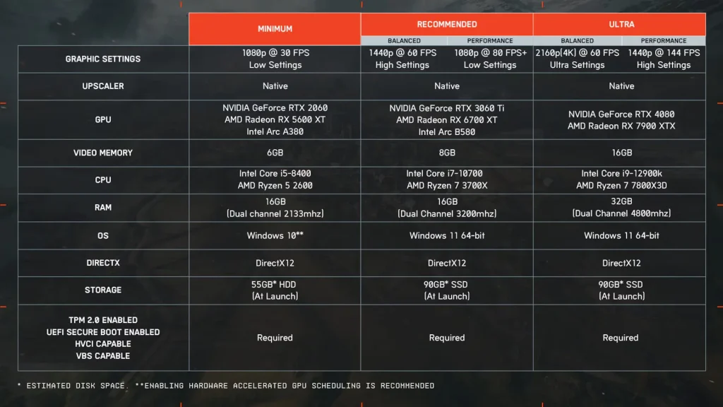 Battlefield 6 Ungkap Spesifikasi Final PC, Butuh RTX 4080 untuk Ultra