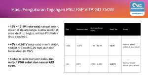 FSP VITA GD 750W Review