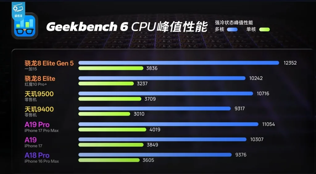 Snapdragon 8 Elite Gen 5 Tunjukkan Performa Gahar, Tanding iPhone 17 Pro Max