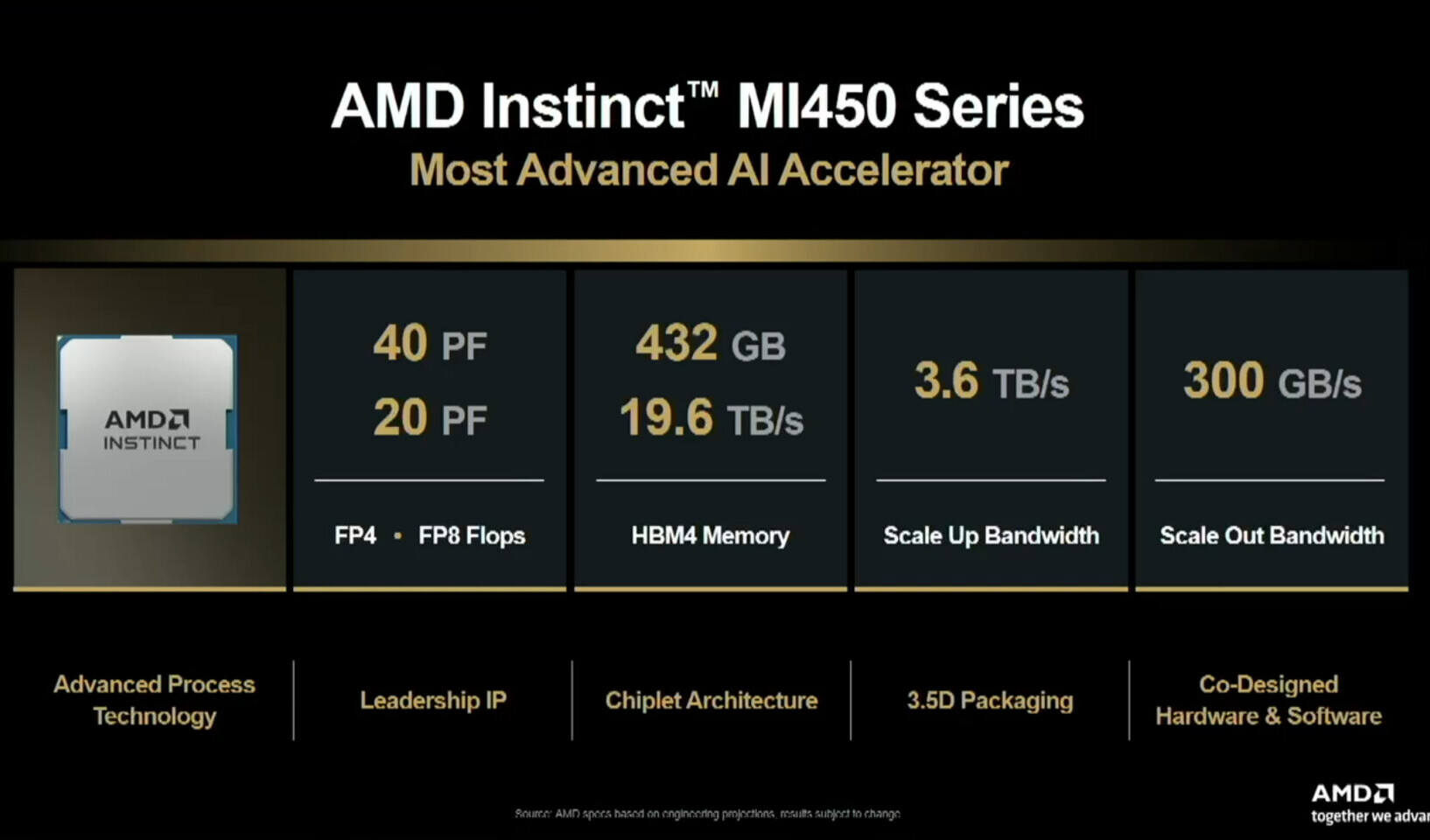 AMD Instinct MI400 Diluncurkan 2026: Lawan Baru NVIDIA Vera Rubin di Pasar AI