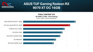 Review ASUS TUF Gaming Radeon RX 9070 XT OC 16GB: Powerful Tapi Ada Kompromi