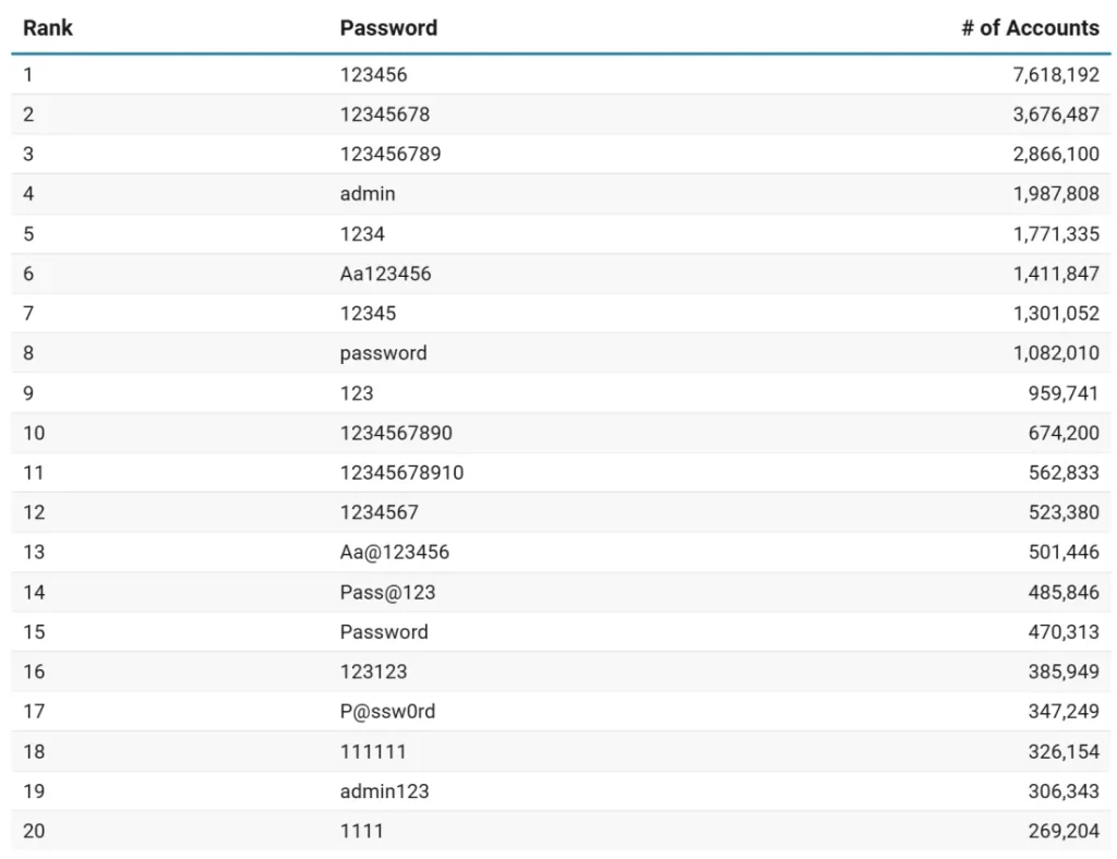 Krisis Password 2026
