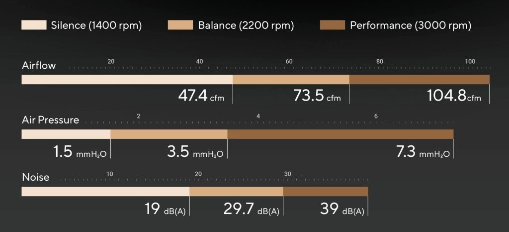ASUS Umumkan ProArt PF120: Kipas Case Minimalis dengan Tekanan Statis Tertinggi di Kelasnya