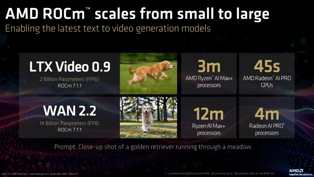 AMD Kuatkan Kepemimpinan AI di CES 2026: Ryzen AI 400 (60 TOPS), Ryzen 9 9850X3D & ROCm 7.2