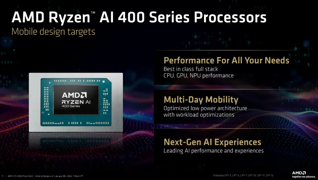AMD Kuatkan Kepemimpinan AI di CES 2026: Ryzen AI 400 (60 TOPS), Ryzen 9 9850X3D & ROCm 7.2