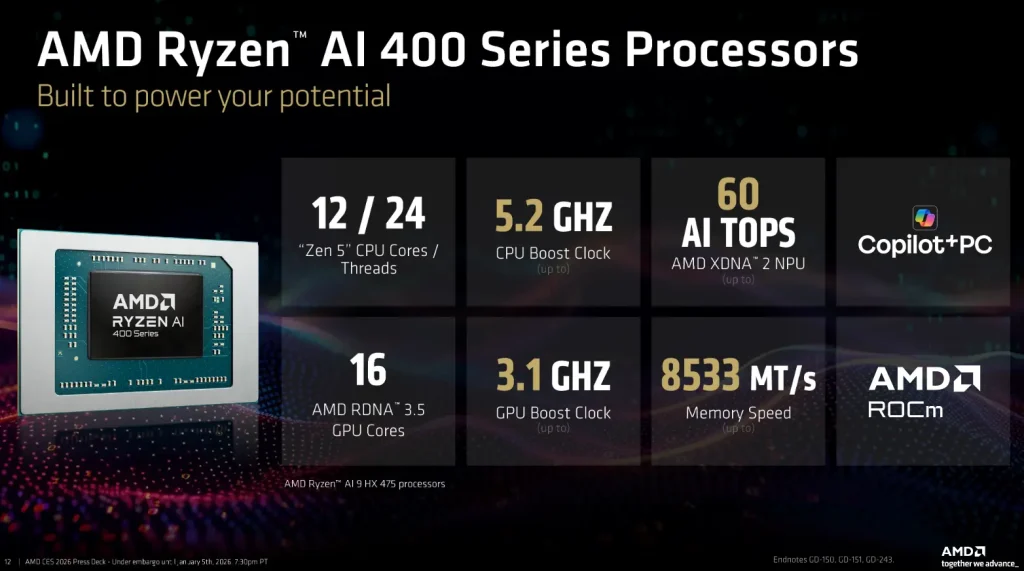 AMD Kuatkan Kepemimpinan AI di CES 2026: Ryzen AI 400 (60 TOPS), Ryzen 9 9850X3D & ROCm 7.2