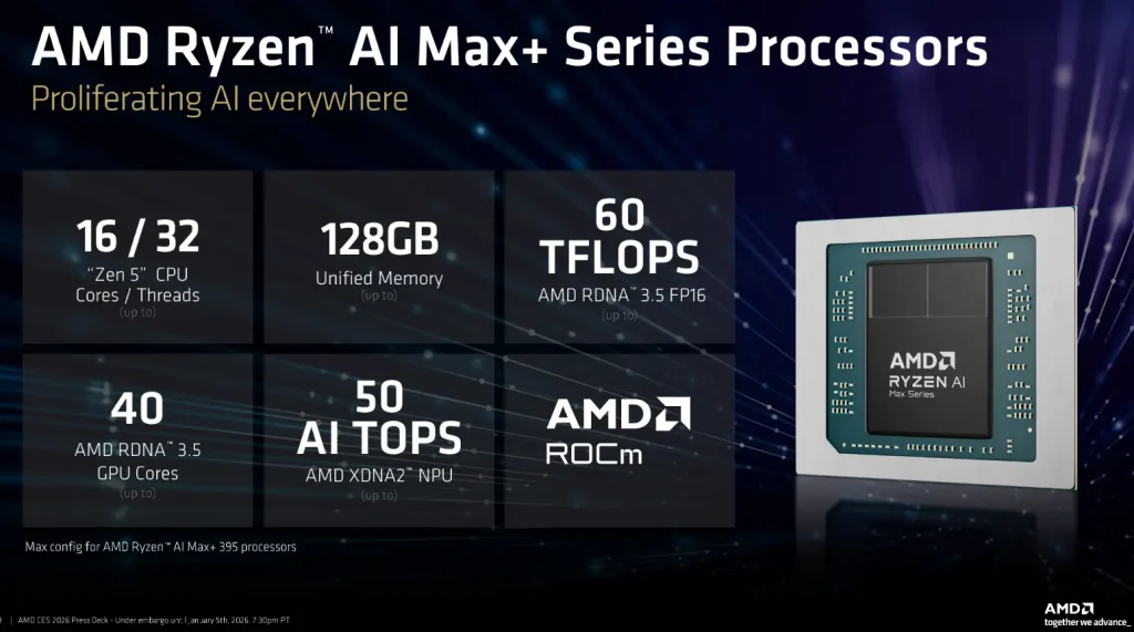 AMD Kuatkan Kepemimpinan AI di CES 2026: Ryzen AI 400 (60 TOPS), Ryzen 9 9850X3D & ROCm 7.2