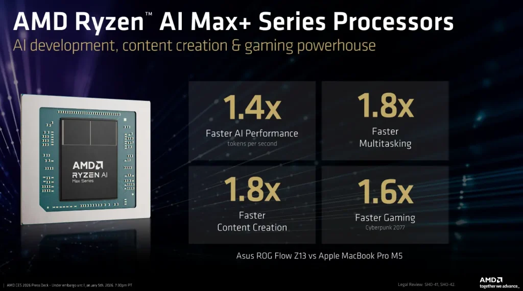 AMD Kuatkan Kepemimpinan AI di CES 2026: Ryzen AI 400 (60 TOPS), Ryzen 9 9850X3D & ROCm 7.2