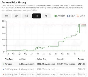 Harga DDR4 Meroket Gila-gilaan, Imbas Krisis DRAM & Efek Domino AI