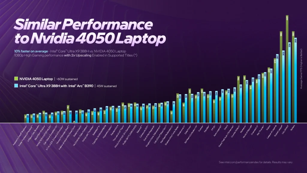 Intel Klaim Arc B390  Lebih Cepat dari AMD Radeon 890M, Siap Dominasi Pasar Handheld