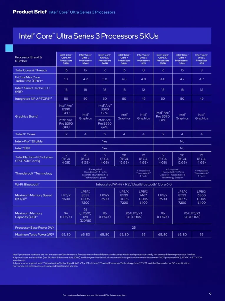 Intel Luncurkan Core Ultra Series 3 di CES 2026: Core Ultra X9 & X7 Line Up Baru