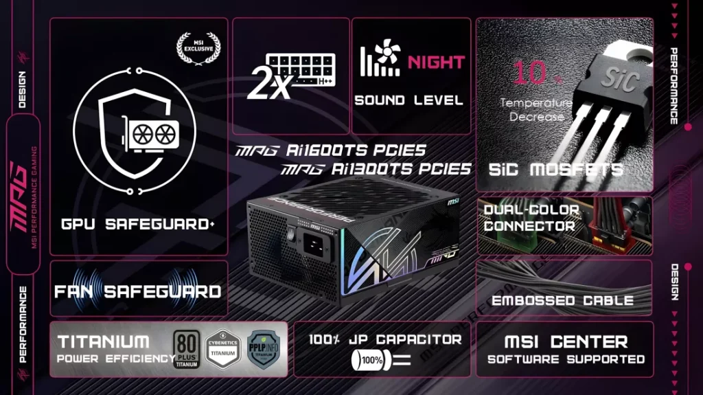 MSI Perkenalkan Safeguard+: Proteksi Aktif Konektor GPU di PSU Terbaru