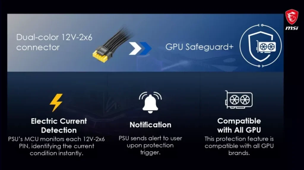 MSI Perkenalkan Safeguard+: Proteksi Aktif Konektor GPU di PSU Terbaru