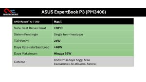 ASUS ExpertBook P3 (PM3406) Review: Rekomendasi Laptop Bisnis 2026?