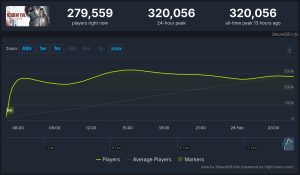 Resident Evil Requiem Pecahkan Rekor, Sukses Besar di Steam & "Anteng" di Handheld