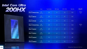 Intel Rilis Core Ultra 200HX Plus: Laptop Gaming Makin Gahar!