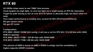 Bocoran NVIDIA GeForce RTX 60 "Rubin": DLSS 5 Bakal Jadi Standar Baru?