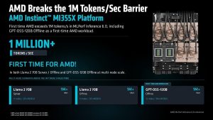 AMD MI355X Tembus 1 Juta Token per Detik! Dominasi Baru di MLPerf Inference 6.0