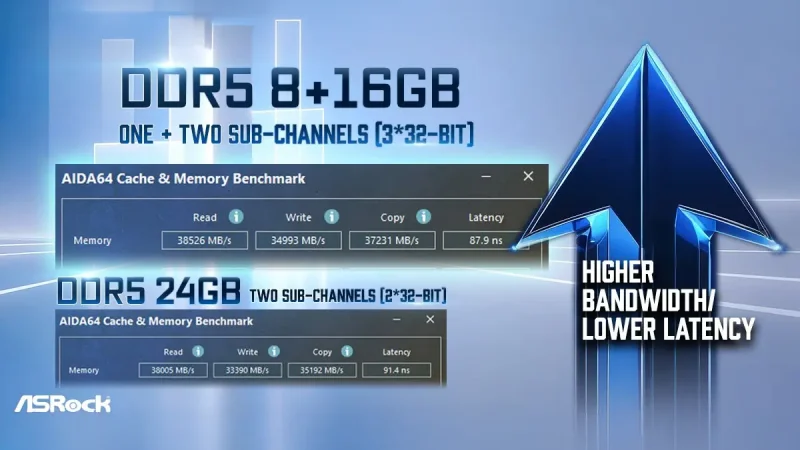 ASRock Kembangkan HUDIMM: RAM “Setengah Bandwidth” Demi Lawan Harga Mahal!