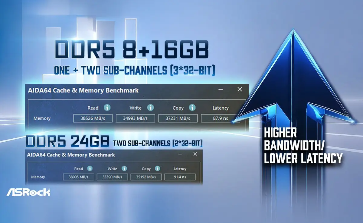 ASRock Kembangkan HUDIMM: RAM “Setengah Bandwidth” Demi Lawan Harga Mahal!