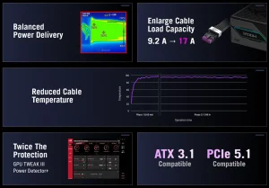 ASUS Rilis ROG Equalizer: Kabel 12V-2×6 "Anti-Panas" dengan Kapasitas 17A per Pin!