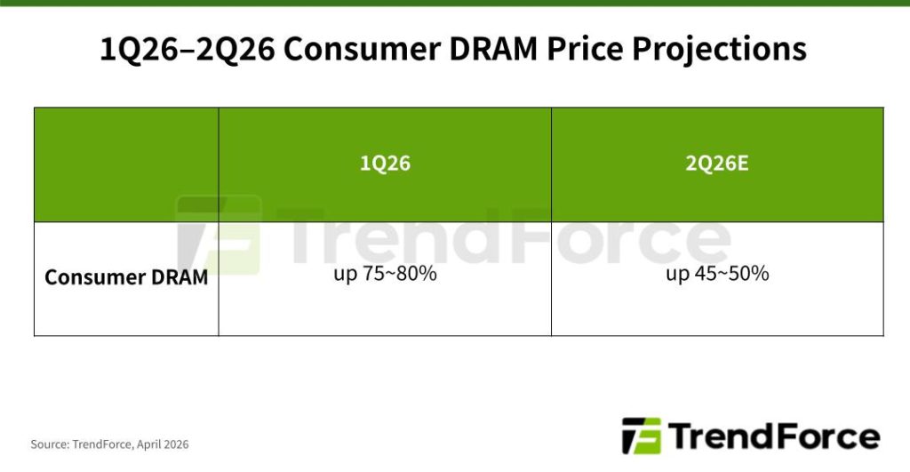 Krisis RAM 2026 Makin Memburuk: Harga Diprediksi Melejit 50% di Q2!