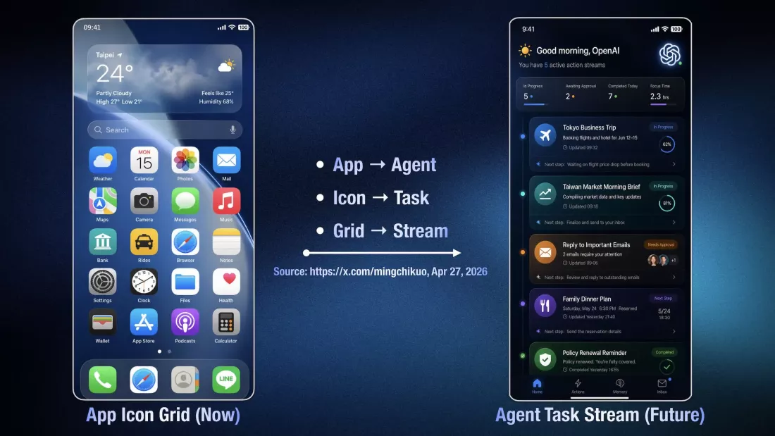 OpenAI Dikabarkan Garap Smartphone “AI Agent” Tanpa Aplikasi Tradisional
