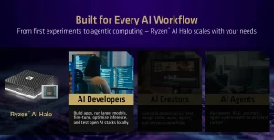 AMD Rilis Ryzen AI Halo: Mini PC Monster Khusus AI