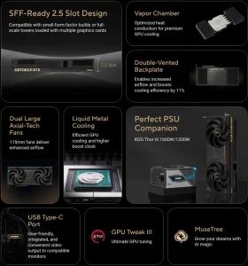 ASUS Luncurkan ProArt RTX 5090 OC Edition: GPU SFF Paling Kencang di 2026