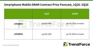 Badai Harga Memori 2026: Spek Smartphone Flagship Terpaksa "Turun Kasta"?
