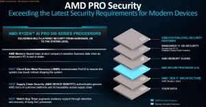 AMD Batal Hapus Fitur Enkripsi Memori TSME di Ryzen Non-PRO
