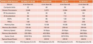 AMD Resmi Rilis Radeon RX 9070 GRE ke Pasar Global
