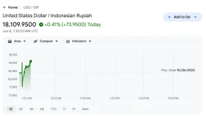 Catatan Editorial: Ketika Krisis RAM & Rupiah Lemah Memaksa PC & Laptop Indonesia Menjerit