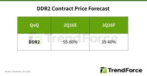 Krisis Makin Gila! Vendor Terpaksa Downgrade ke RAM DDR3 & DDR2 Gara-Gara AI