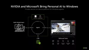 NVIDIA Umumkan Prosesor RTX Spark untuk Windows on Arm
