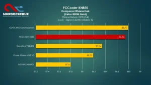 Review PCCooler KN850: PSU 850W Gold Termurah, Harga Merusak Pasar!