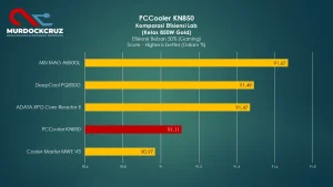 Review PCCooler KN850: PSU 850W Gold Termurah, Harga Merusak Pasar!