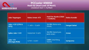 Review PCCooler KN850: PSU 850W Gold Termurah, Harga Merusak Pasar!