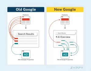 Google AI