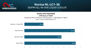 AIO Liquid Cooler Noctua 