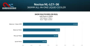 AIO Liquid Cooler Noctua 