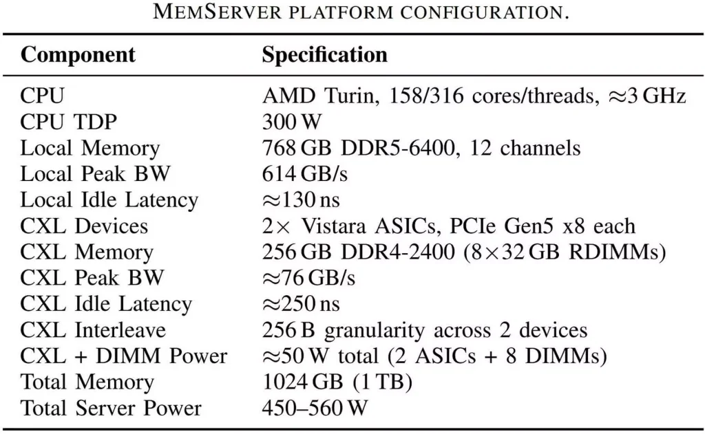 Trik Meta Akali Krisis Memori: Paksa RAM DDR4 Masuk Server DDR5!