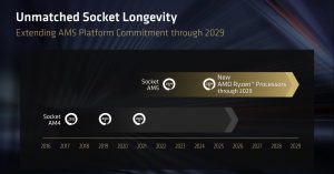 AMD Konfirmasi Soket AM5 Kompatibel Dengan Zen 6 “Olympic Ridge”