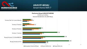 Review ASUS RT-BE58U: Solusi Router Wi-Fi 7 Kencang untuk Rumah Pintar