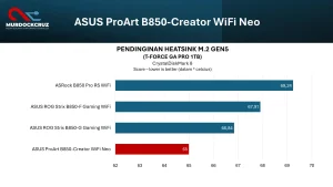 Review ASUS ProArt B850-Creator WiFi Neo