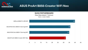 Review ASUS ProArt B850-Creator WiFi Neo