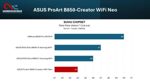 Review ASUS ProArt B850-Creator WiFi Neo